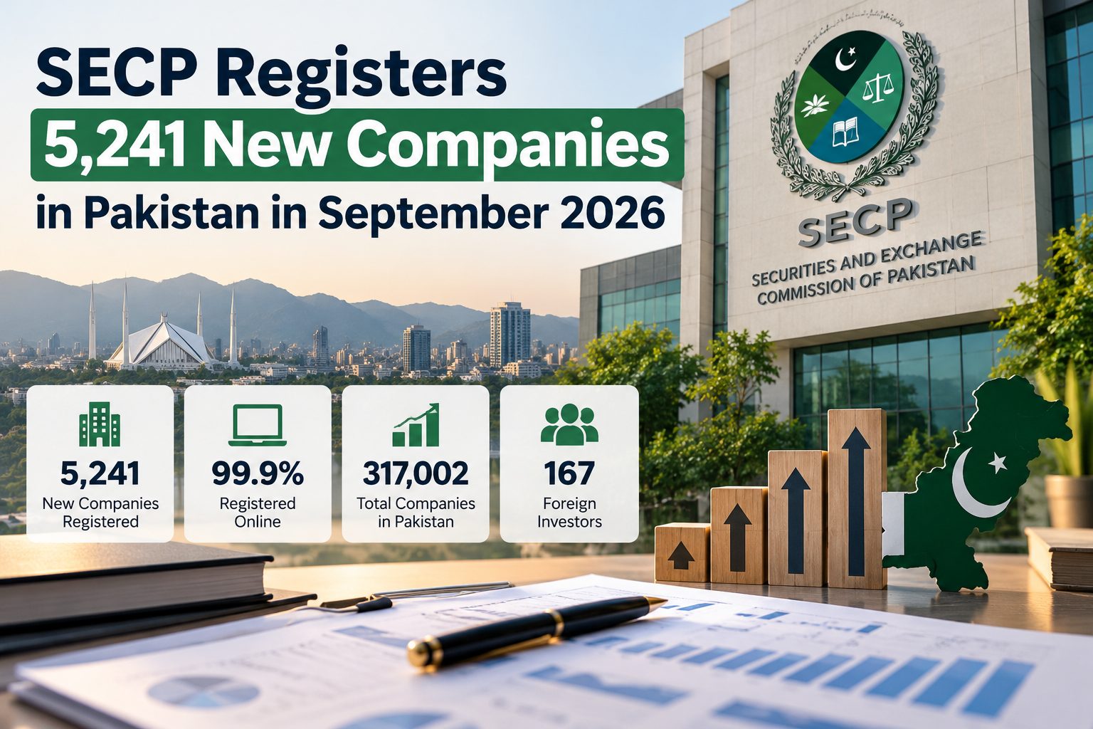 SECP Registers 5,241 New Companies in September 2026