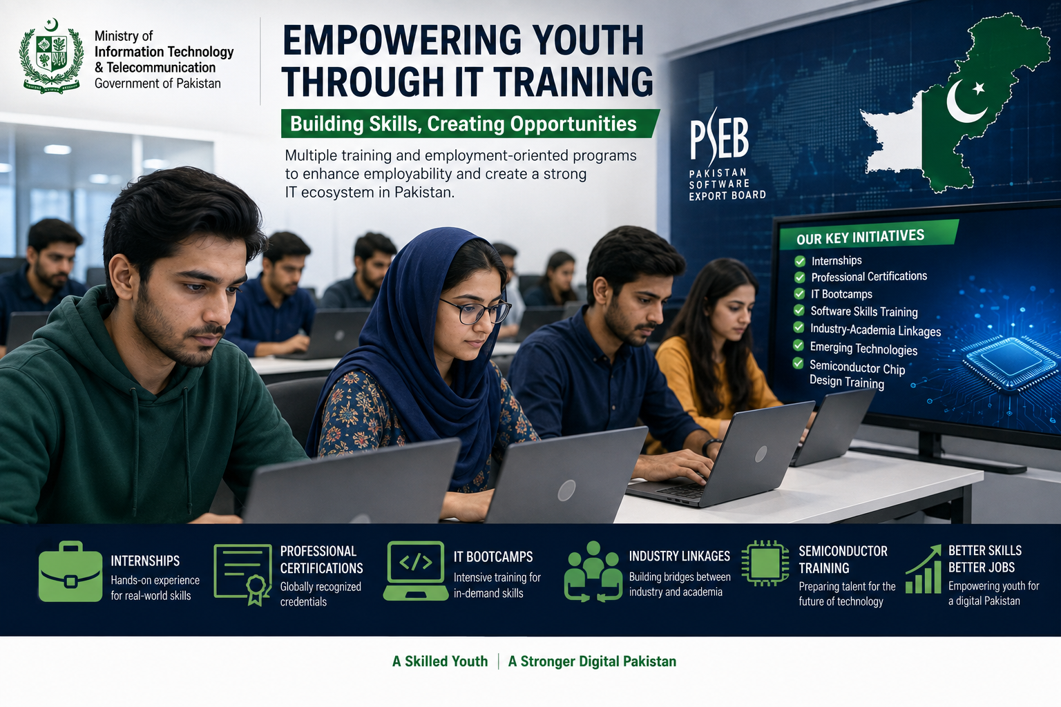 Government Introduces Training Schemes to Boost IT Employment Opportunities for Youth